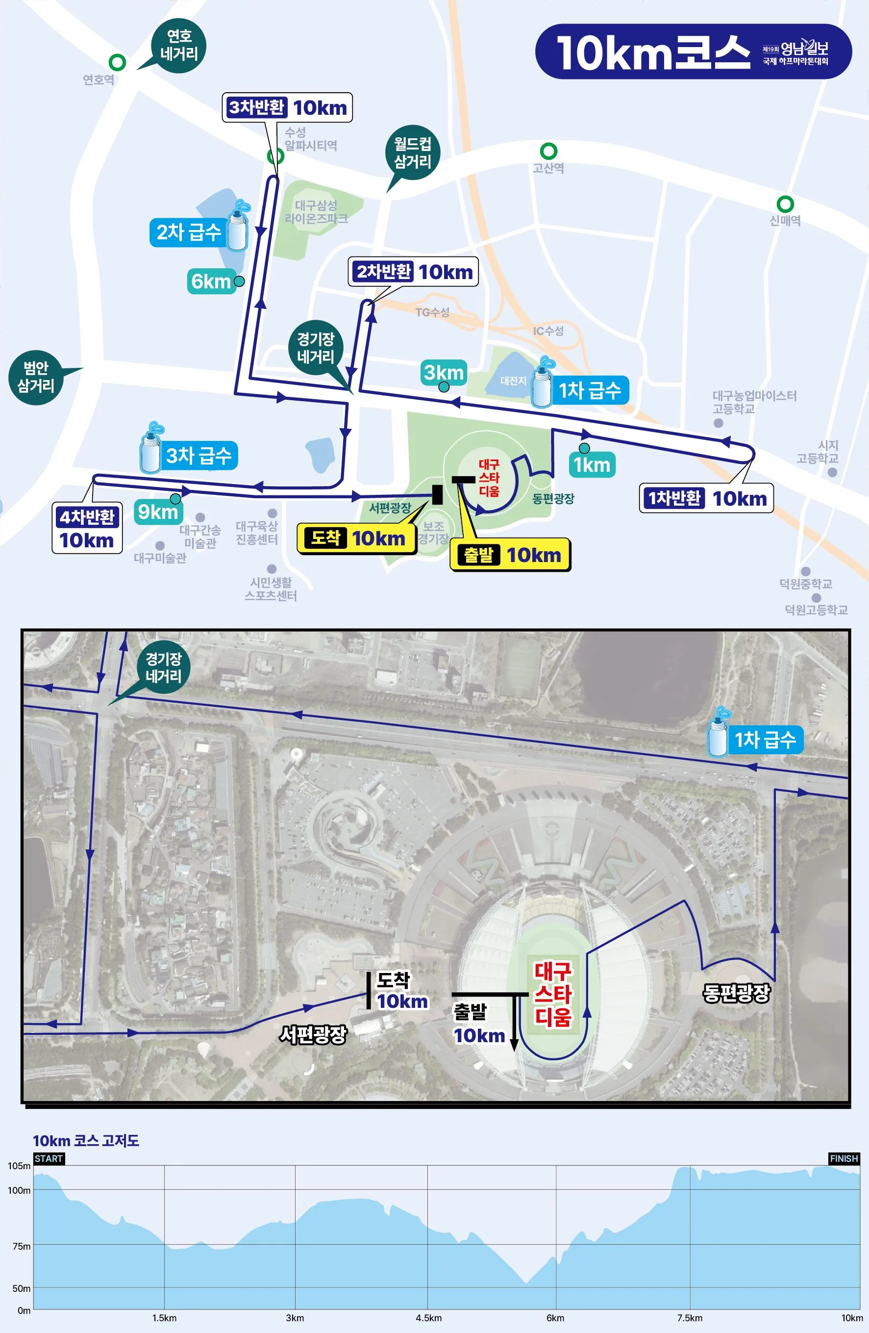 제19회 영남일보 국제 하프마라톤 코스 5