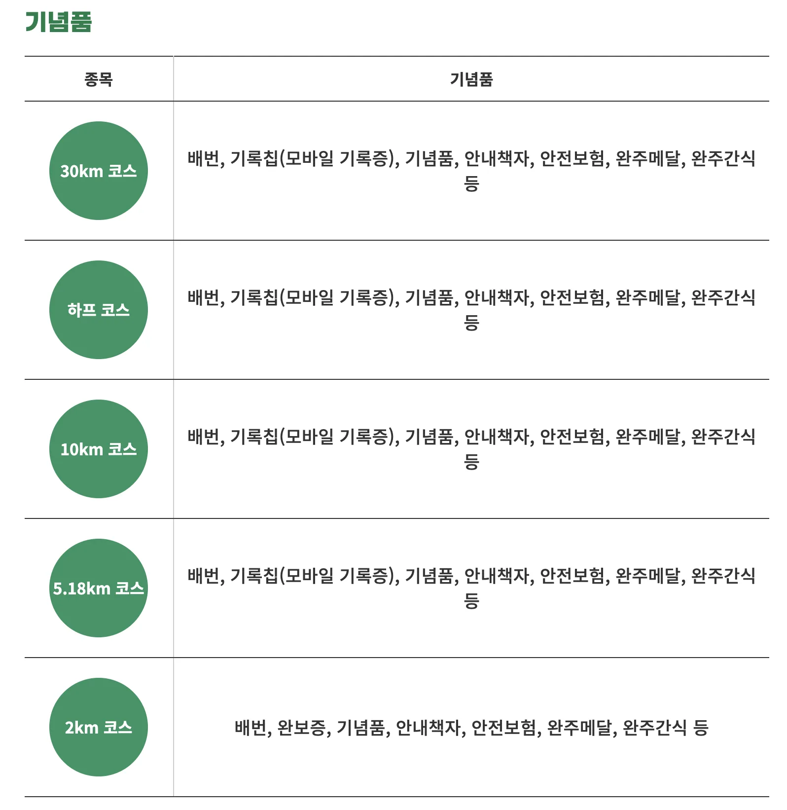 제5회 무등산지오마라톤 사은품 1